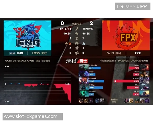 全球挑战赛中FPX展现速度优势的深度分析与点评 全球挑战赛中FPX展现速度优势的深度分析与点评
