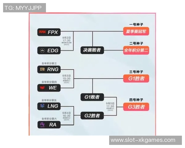 深入分析LNG与EDG赛后复盘中的战术布局与决策思路