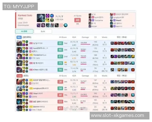 数据分析V5在S15LOL赛季中的实力表现与战术解析 数据分析V5在S15LOL赛季中的实力表现与战术解析