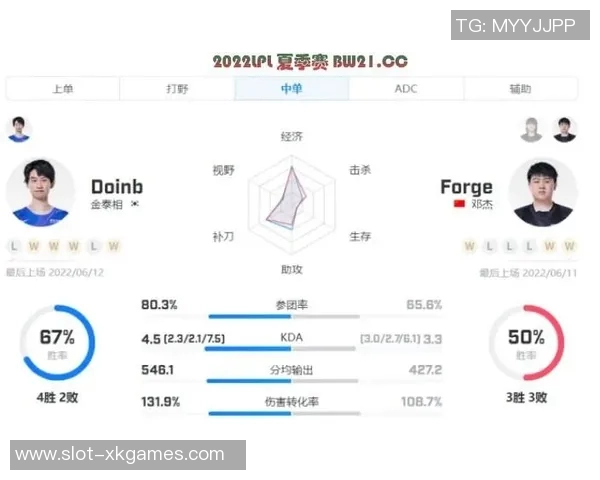 深入解析LNG战队在电竞比赛中的速度表现与数据分析