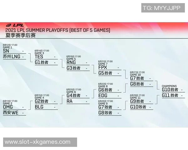 赛后复盘RNG与FPX对决分析揭示S15电竞赛场力量对比