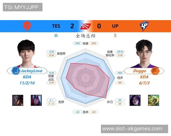 王者荣耀最新速度排行榜揭晓TES战队荣登第八名引发热议
