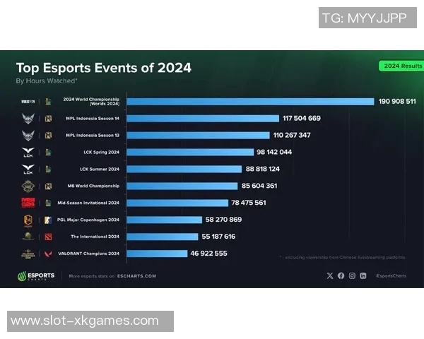 esports数据英雄联盟最新力量排行榜揭晓TES战队荣登第七位引发热议 esports数据英雄联盟最新力量排行榜揭晓TES战队荣登第七位引发热议